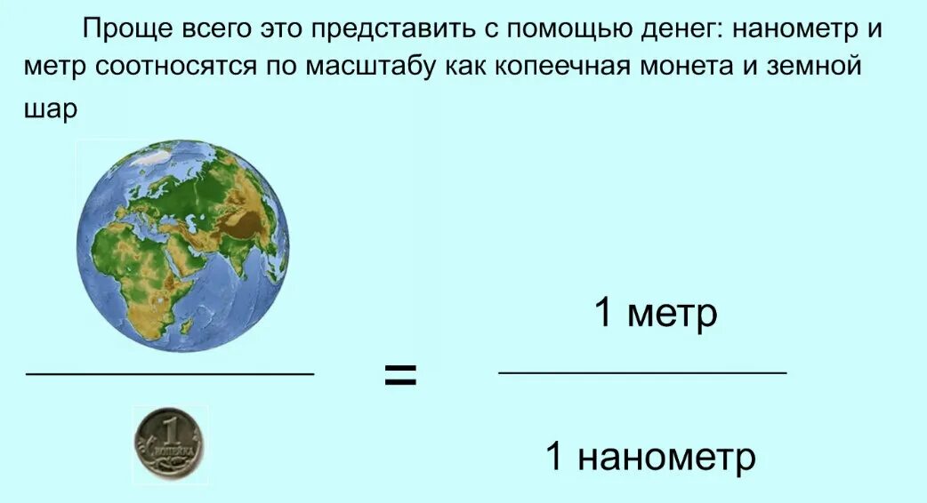 5 н м это сколько. Нанометр это сколько. 1 Нанометр в атомах. Нанометр единица измерения. 1 Нанометр это сколько.