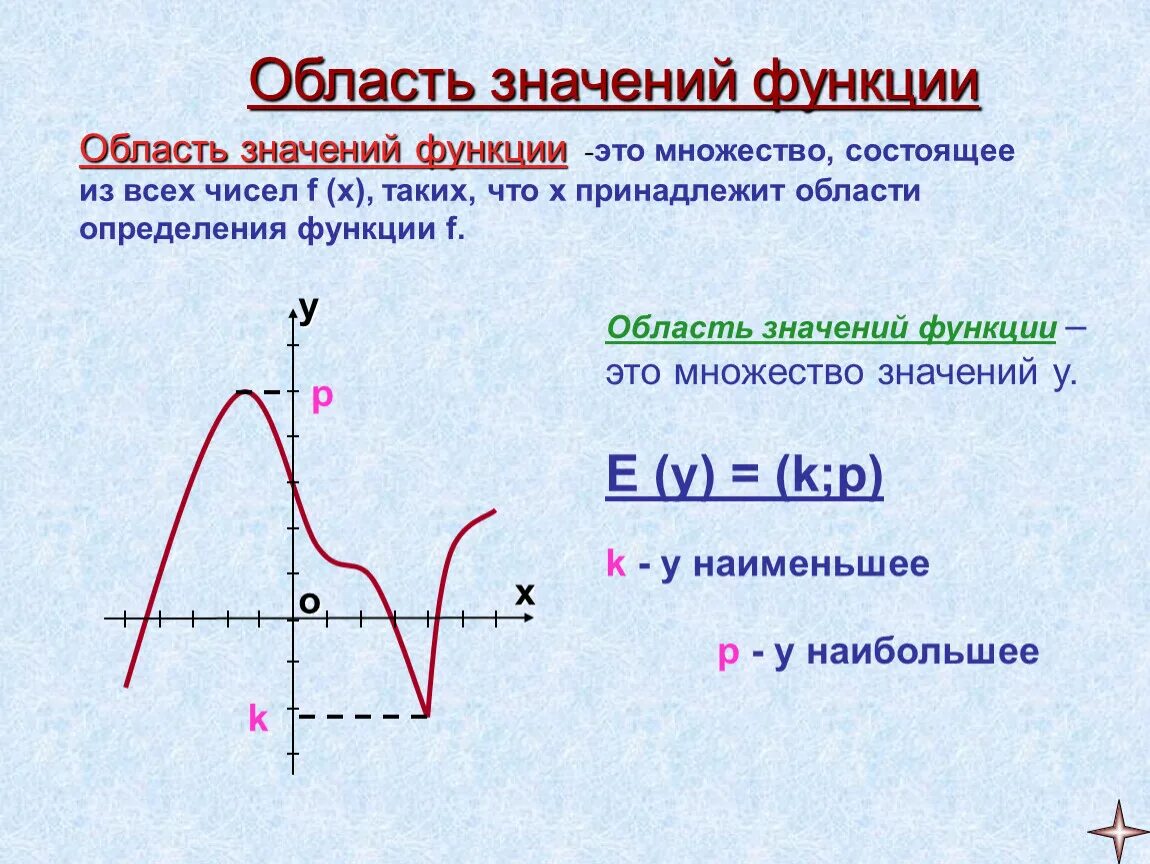 Область значений функции функции. Функция область определения и значения 7 класс. Область значения функции f x. Область определения и область значения функции 10 класс. Область обозначения функции