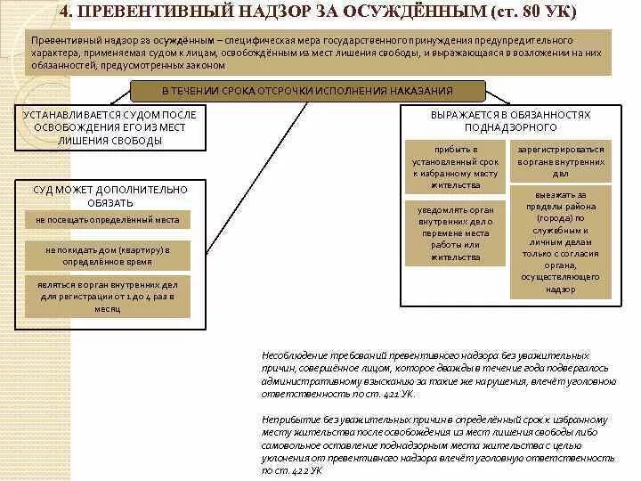 Фз об административном надзоре с изменениями. Надзор за лицами освобожденными из мест лишения свободы. Административный надзор. Сроки надзора после освобождения из мест лишения свободы. Административный надзор за осужденными.