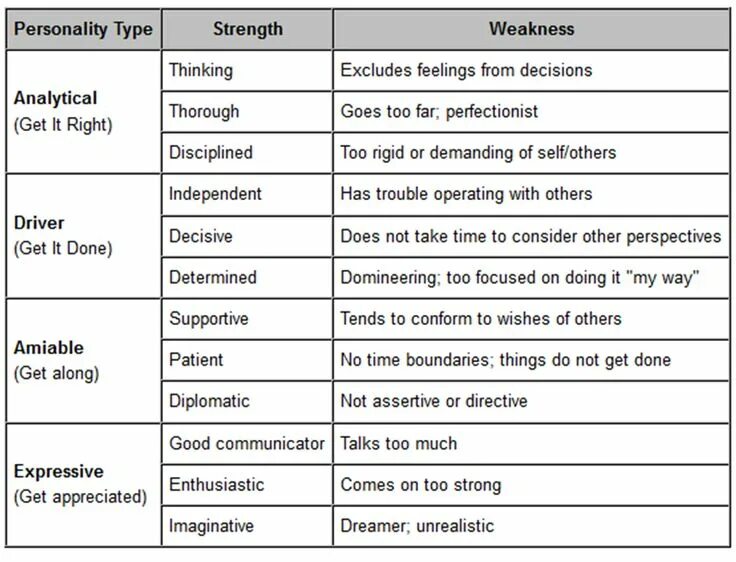 Strength перевод с английского. Strengths and weaknesses personality. personality types. перфекционист тип личности. types of personal boundaries.