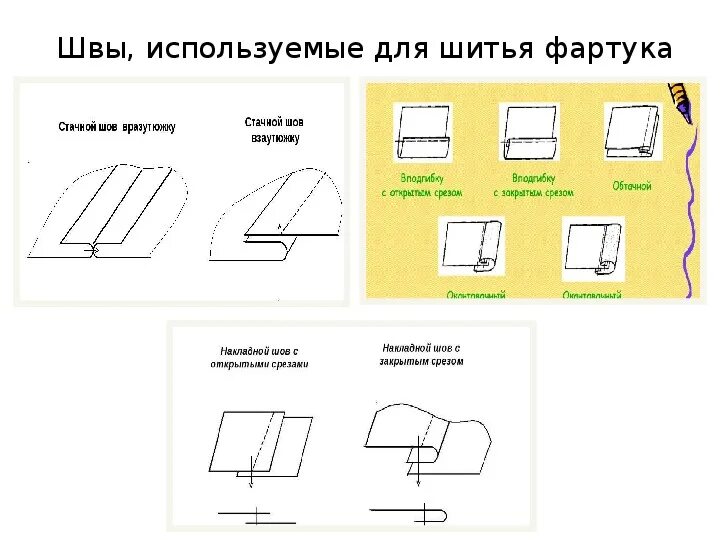 При изготовлении фартука применяются машинные швы какие. Швы применяемые при пошиве фартука. Швы для фартука 5 класс. При изготовлении фартука применяются машинные швы 5 класс. Швы для фартука