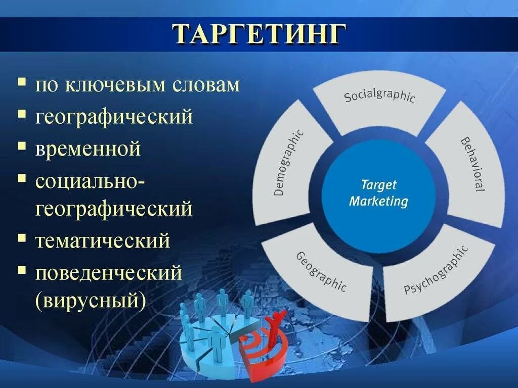 Таргетированных рекламных кампаний