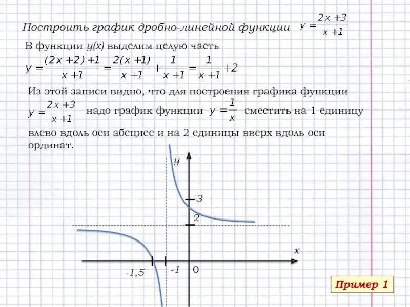 Y 56 x функция. Построить график функции с дробной функцией. График функции с дробью. Графики функций с дробями. Как строить график дробной функции.