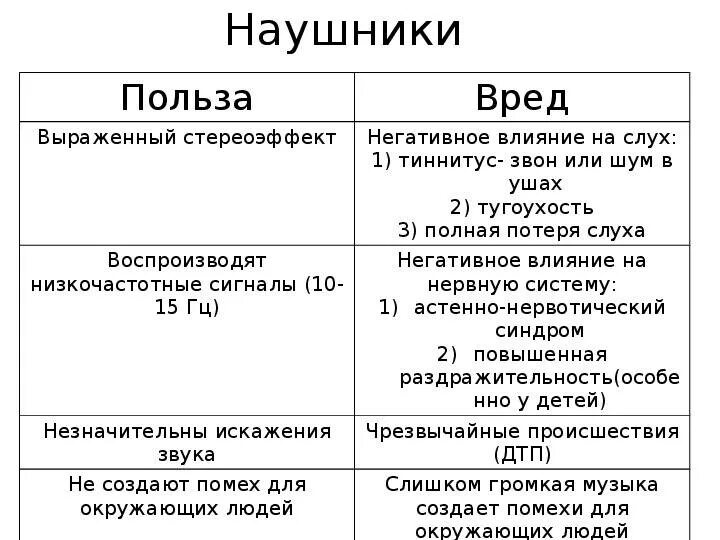 Влияние наушников. Вред наушников для детей. Типы наушников. Воздействие наушников на организм человека. Вредны ли наушники для слуха.