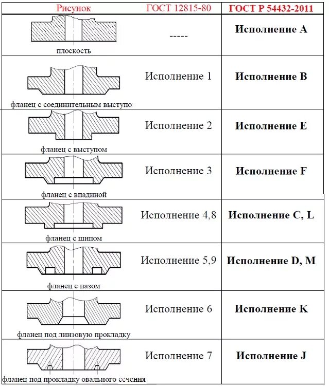 Различные варианты исполнения