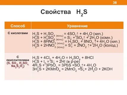 Характеристика h