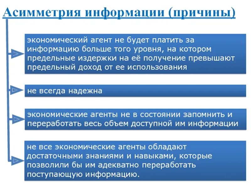 Каковы причины информации. Асимметрия информации в экономике. Причины асимметрии информации. Асимметрия информации в экономике причины. Риски, неопределенность, асимметрия информации.