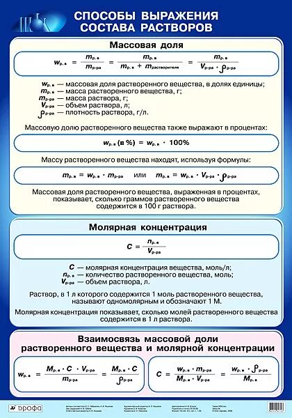 Способы выражения состава раствора в аналитической химии. Способы выражения количественного состава растворов. Какие способы выражения состава раствора вы знаете. Способ количественного выражения состава раствора называются. Типы концентраций веществ