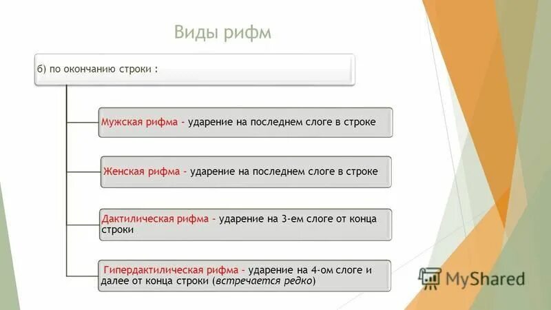 виды рифм. четверостишие с рифмой. рифмы виды рифм. звуковые повторы в стихотворении. тип рифмы в стихотворении.