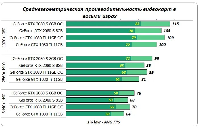 Видеокарта geforce 3060. Проверка видеокарты на производительность. Как проверить мощность видеокарты. Тест видеокарты программа. Как проверить мощность видеокарты.