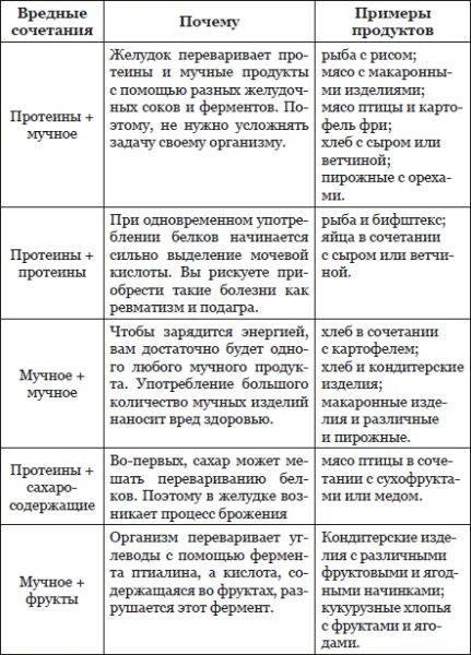 Крахмалистые фрукты список. Крахмальные продукты список таблица. Крахмалистые овощи список продуктов. Овощи некрахмалистые таблица. Крахмальные продукты список для похудения.