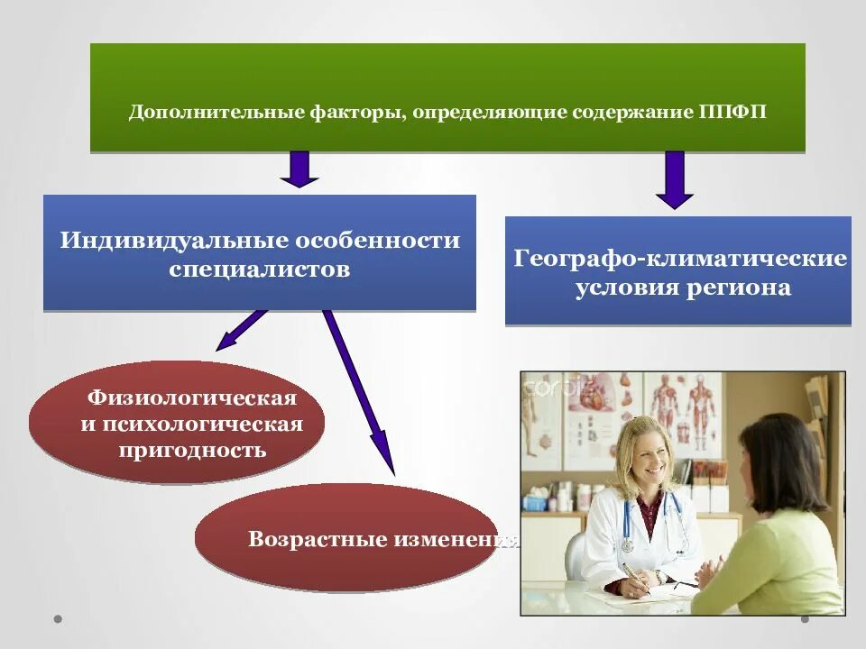 Факторы определяющие содержание ппфп. Основные и дополнительные факторы ппфп. факторы определяющие ппфп. факторы определяющие конкретное содержание ппфп. ппфп содержание факторы.