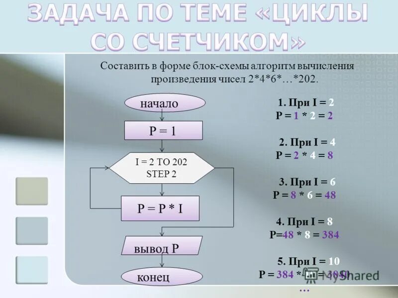 Найти произведение 1 2 3 n. Алгоритм вычисления произведения. Составить алгоритм вычисления. Составить алгоритм и программу вычисления. Составить блок-схему алгоритма вычисления.