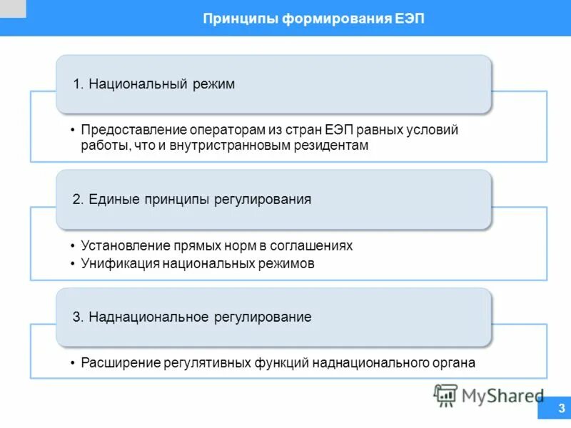 Единые принципы работы. Принципы технического регулирования в рф. Принципы технического регулирования таблица. Принцип компенсации кадровой политики. Принцип национального режима.