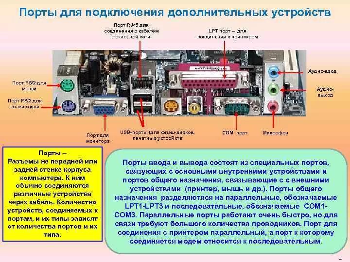 Устройство дополняет