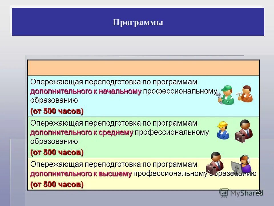 Дополнительное событие