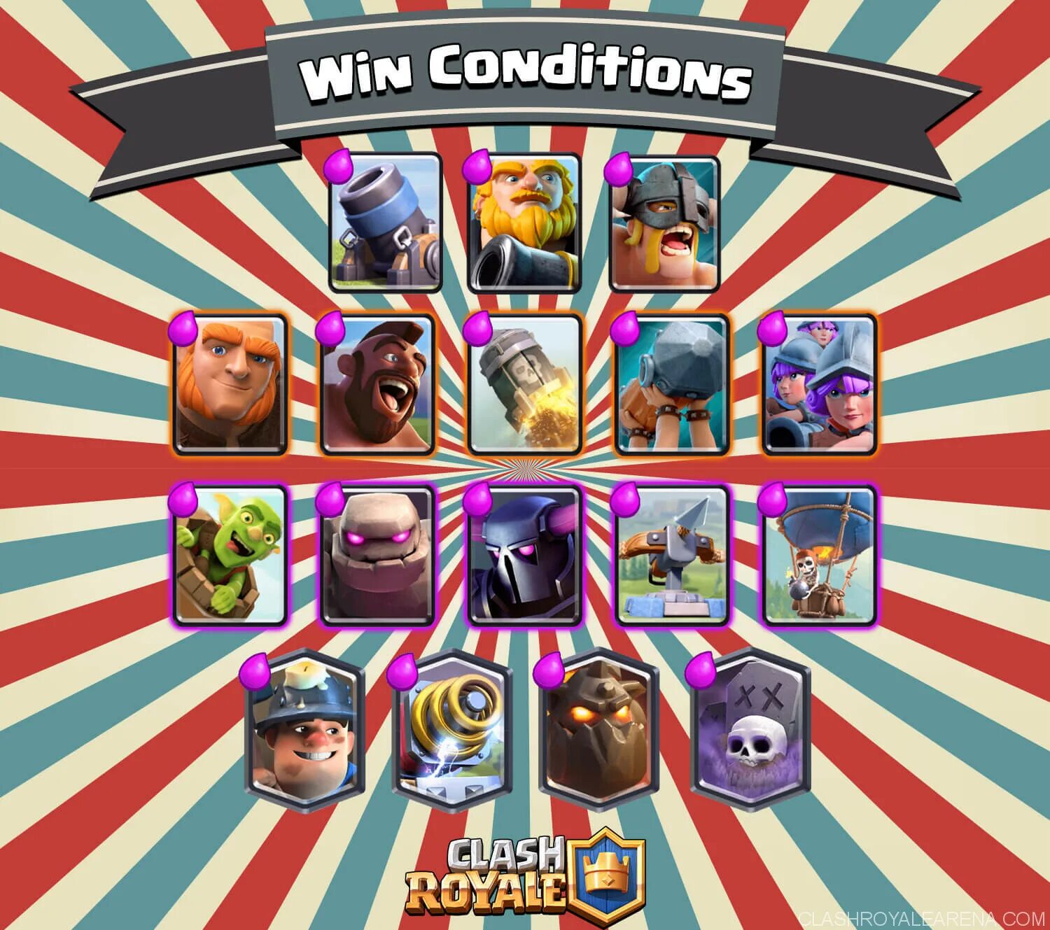 Win condition