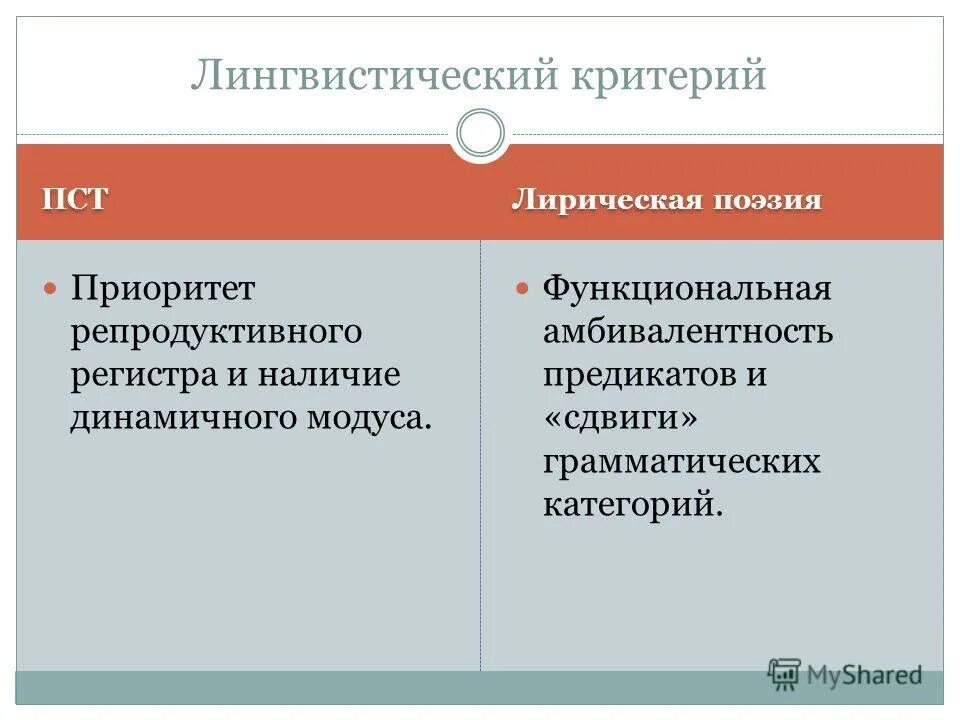 лингвистический критерий. лингвистический критерий. лингвистические критерии. языковые отношения. лингвистический критерий.
