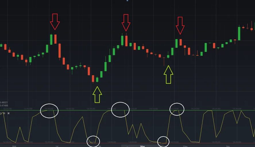 I 6 option. Индикатор rsi в трейдинге. стратегии трейдинга бинарными опционами. indicator binary option indicator binary. индикатор для скальпинга trading.