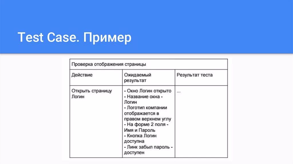 Составляющие тест кейса. Пример тест-кейса в тестировании. Образец тест кейса тестирования. Тест кейсы 1с. Тест кейс пример оформления.