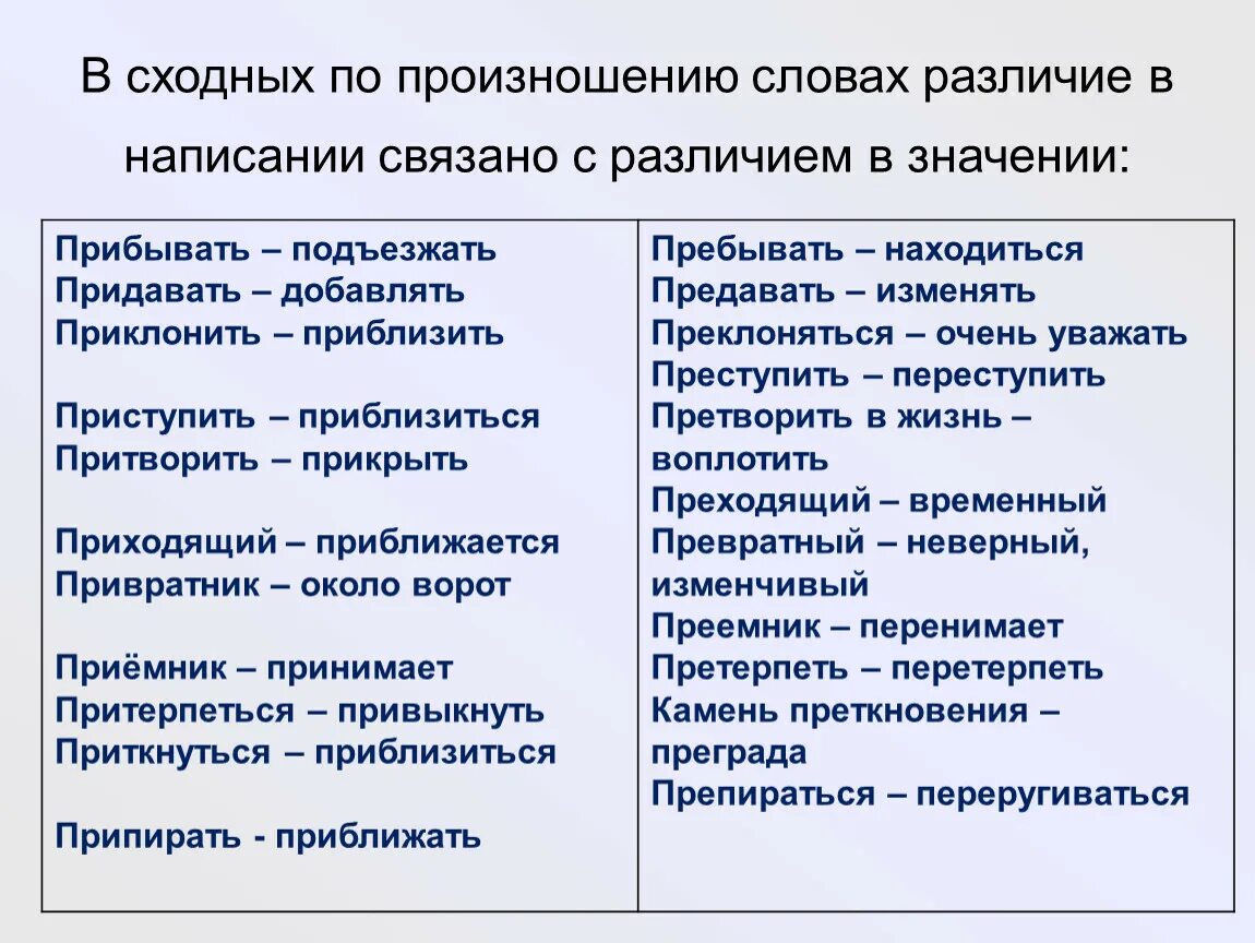 Различие текста. Различие слов. Слова сходные по написанию и произношению. Отличия слово. Слова различаются произношением.