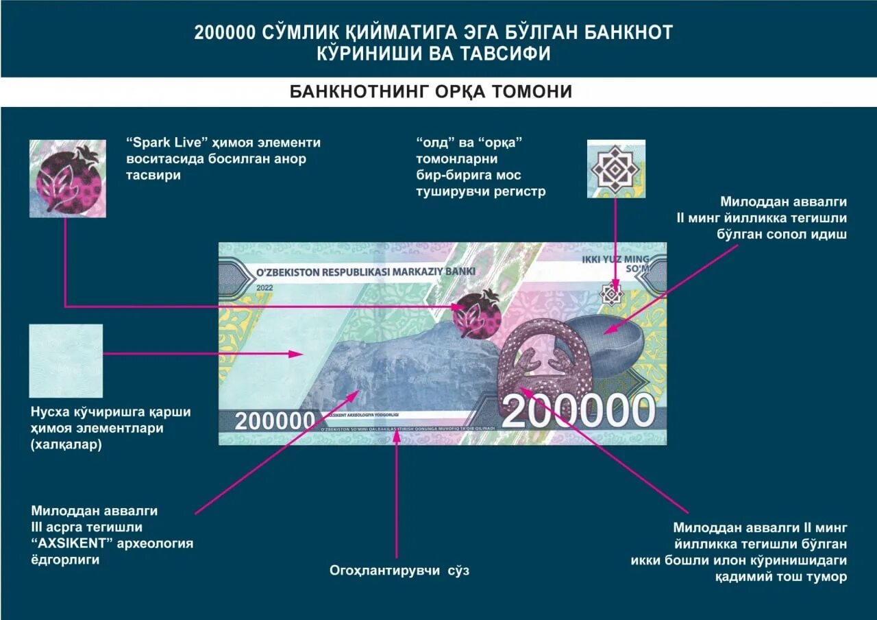 O zbekiston dollar. Новый купюра Узбекистан 200.000 сум. Купюра 200 сум Узбекистан. 200000 Сум Узбекистан купюра. 200 000 Сум купюра в Узбекистане.