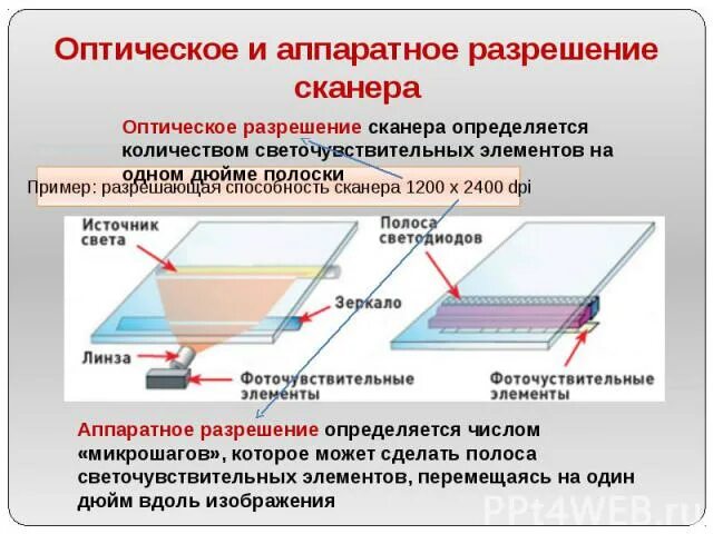 При сканировании изображение будет получено