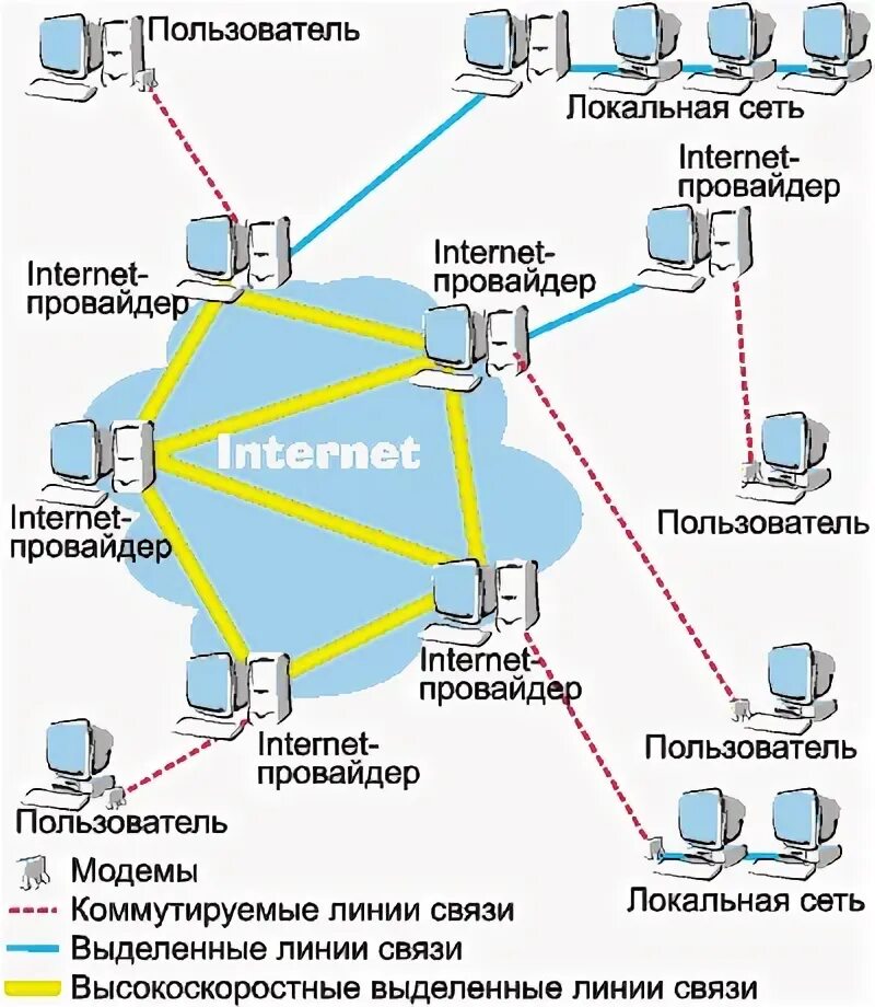 Работа интернет провайдеров