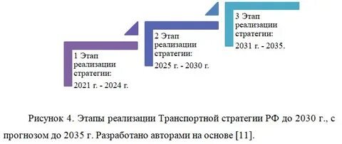 Сколько осталось до 2024г