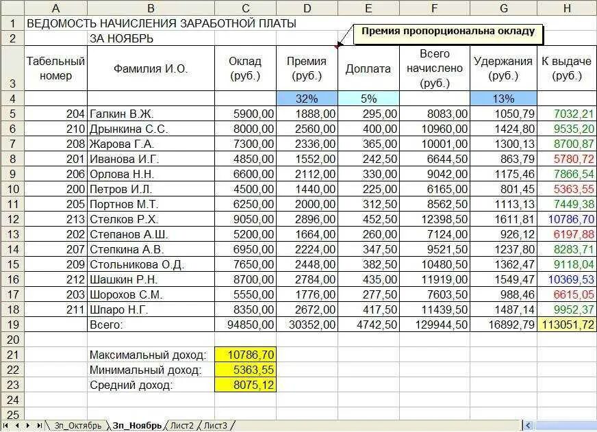 Что значит сумма удержана. Таблица расчета заработной платы. Расчет начислений на заработную плату таблица. Начисление заработной платы таблица эксель формулы. Таблица в эксель для расчета заработной платы.