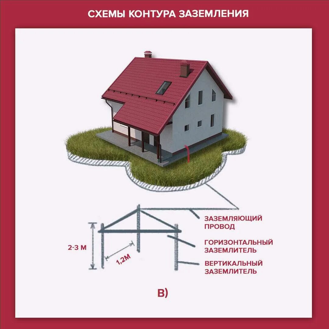 При устройстве молниеотвода использовали стальной провод площадью
