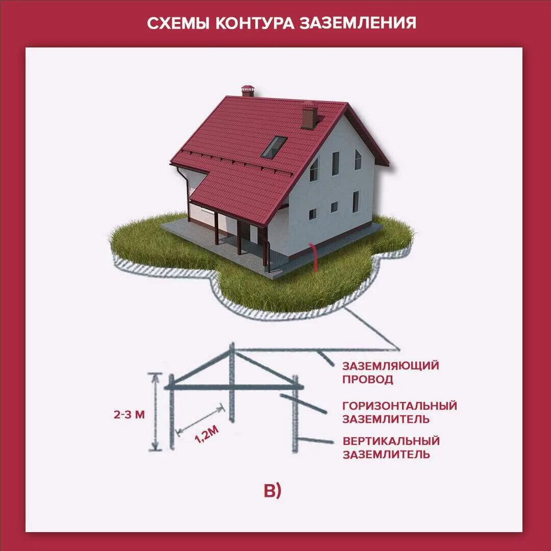 Расстояние от молниеотводов. Схема молниезащиты и заземлителя. Заземление и молниезащита в частном доме схема. Заземлитель молниезащиты МКД схема. Схемы заземления металлической кровли.