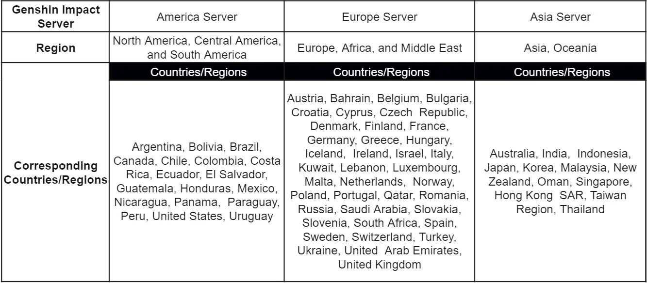 Пароли для геншина. Михойо геншин. Карта всех анемокулов в геншин импакт. Геншин так называемая работа. Геншин так называемая работа.