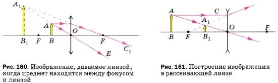Предмет расположен на горизонтальной главной оптической. Изображения даваемые рассеивающей линзой физика 8 класс. действительное и мнимое изображение рассеивающей линзы. лабораторная физика 8 построение изображения с помощью линзы. линза рассеивающая предмет между линзой и фокусом.