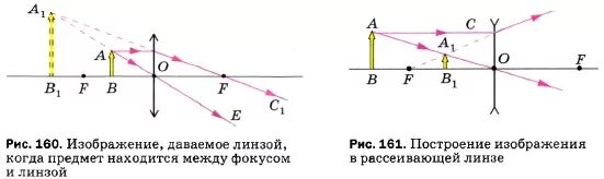 Изображения даваемые рассеивающей линзой физика 8 класс. Действительное и мнимое изображение рассеивающей линзы. Лабораторная физика 8 построение изображения с помощью линзы. Линза рассеивающая предмет между линзой и фокусом.