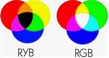 Rgb group