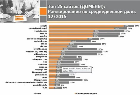 Самые популярные торговые