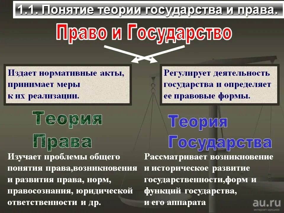 Какое значение имеет право в государстве. Государство и право. Государство и право соотношение. Взаимодействие государство и право.