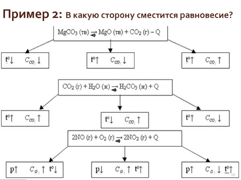 Определите в какую сторону сместится равновесие. В какую сторону сместится равновесие. в какую сторону сместится равновесие mgco3. в какую сторону сместится равновесие mgco3 mgo+co2-q. в какую сторону сместится равновесие реакции mgco3 mgo co2.