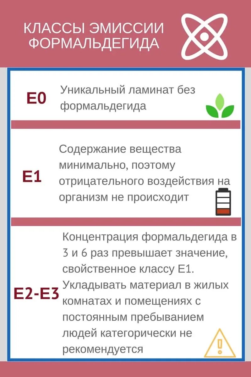 Класс эмиссии формальдегида е1. Класс эмиссии формальдегида е1 ЛДСП. Класс эмиссии формальдегида е1 ламината. Класс эмиссии формальдегида е0,5.