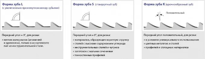 Высота зуба пилы. Угол заточки ленточных пил по дереву таблица. Шаг зубьев ленточной пилы по дереву 4tpi. Заточка полотна ленточной пилы по дереву. Заточка зуба ленточной пилы.