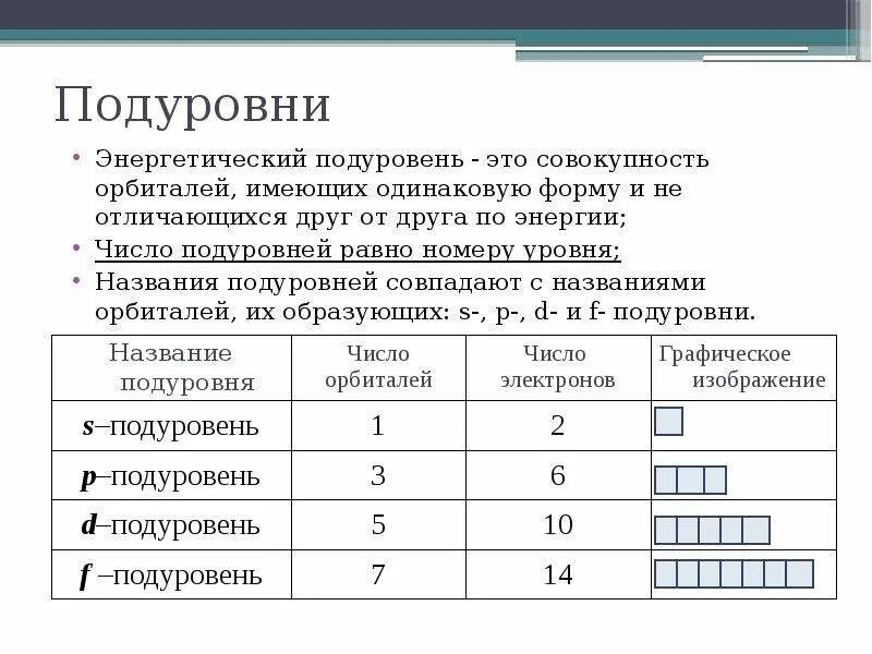 Установите соответствие число энергетических уровней. Энергетический подуровень число орбиталей. Энергетические уровни и подуровни химия. Строение атомов энергетические уровни подуровни орбитали. Число орбиталей на энергетическом уровне.