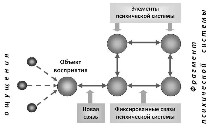 Рыжов б н. Рыжов системная психология. Системная психология. Подсистемы системологии.