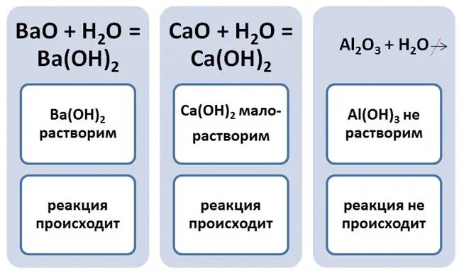 Формула основного оксида основания соответственно