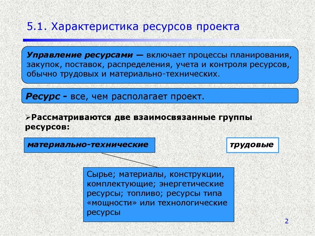 Управление ресурсами проекта. Процесс планирования ресурсов проекта. Процессы управления ресурсами проекта. Ресурсы проекта пример. Ресурсное обеспечение процесса