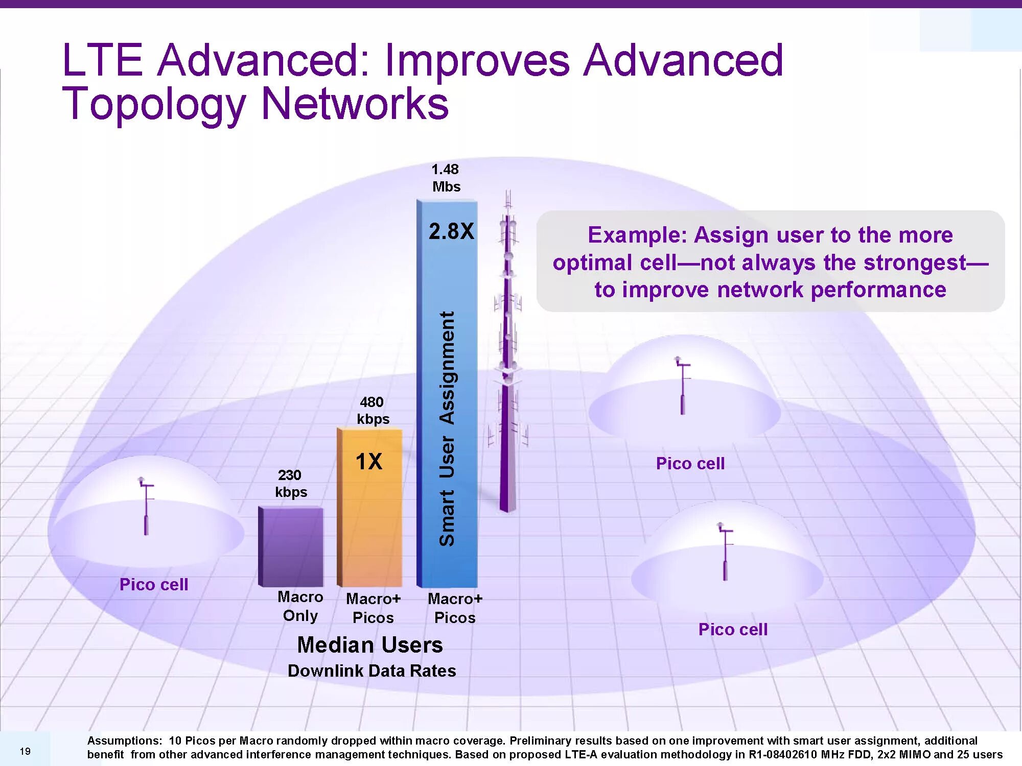 Advance network