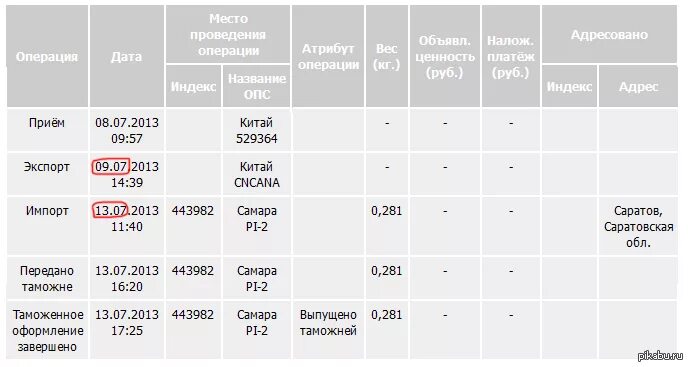 За сколько приходит посылка