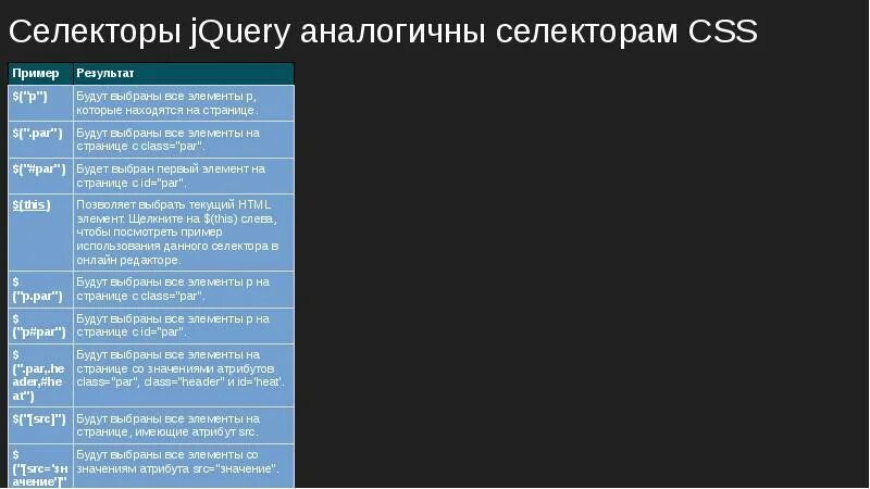 Jquery selector. Селекторы JQUERY. CSS селекторы. Таблица CSS И JQUERY селекторов. Шпаргалка по JQUERY селекторам.