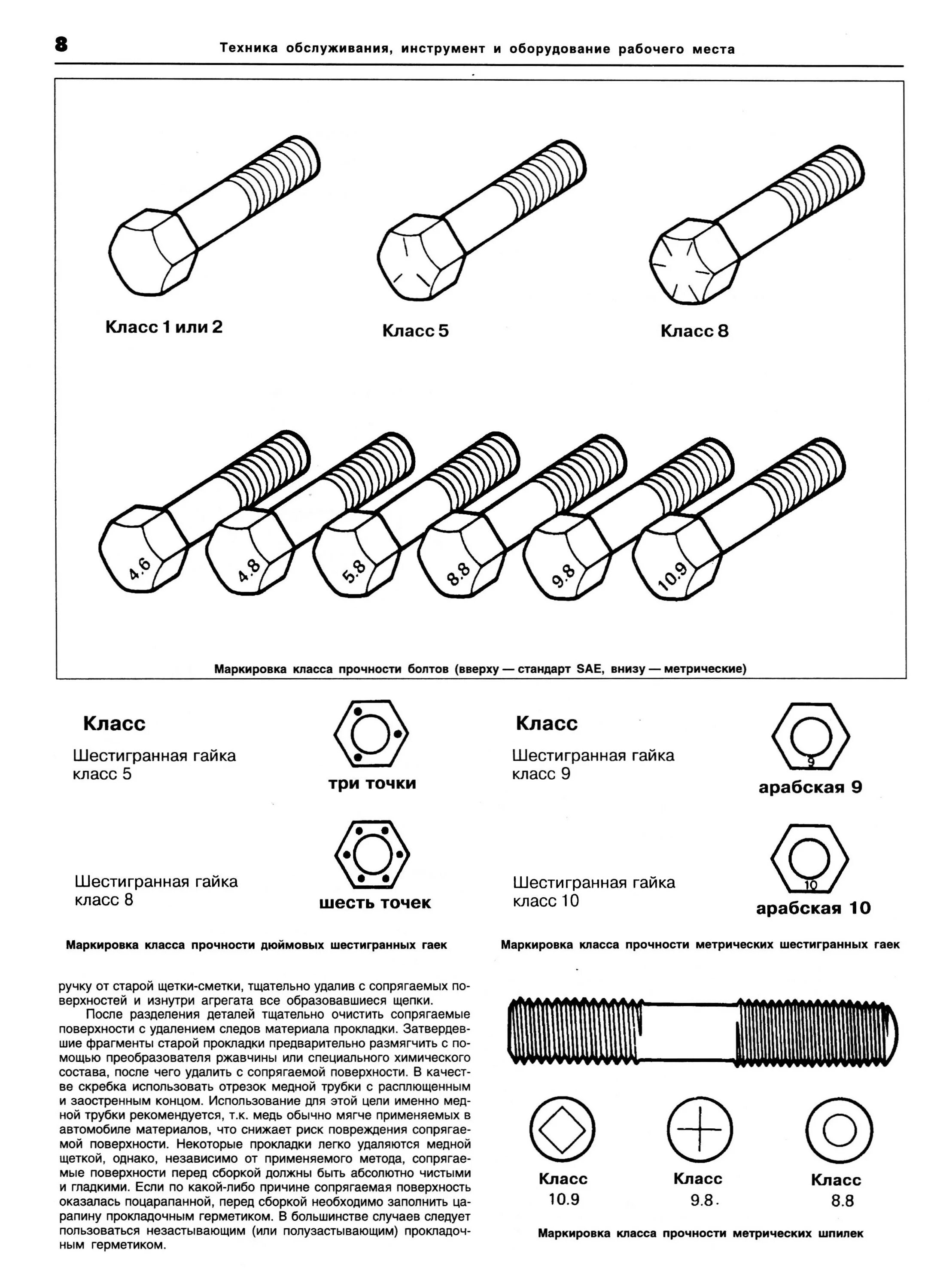 Расшифровка класса болтов. Маркировка болтов по прочности расшифровка 8.8. Маркировка болтов по прочности. Маркировка класса прочности болтов. Маркировка класса прочности на гайках.