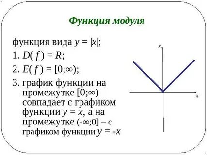 Свойства функции модуля